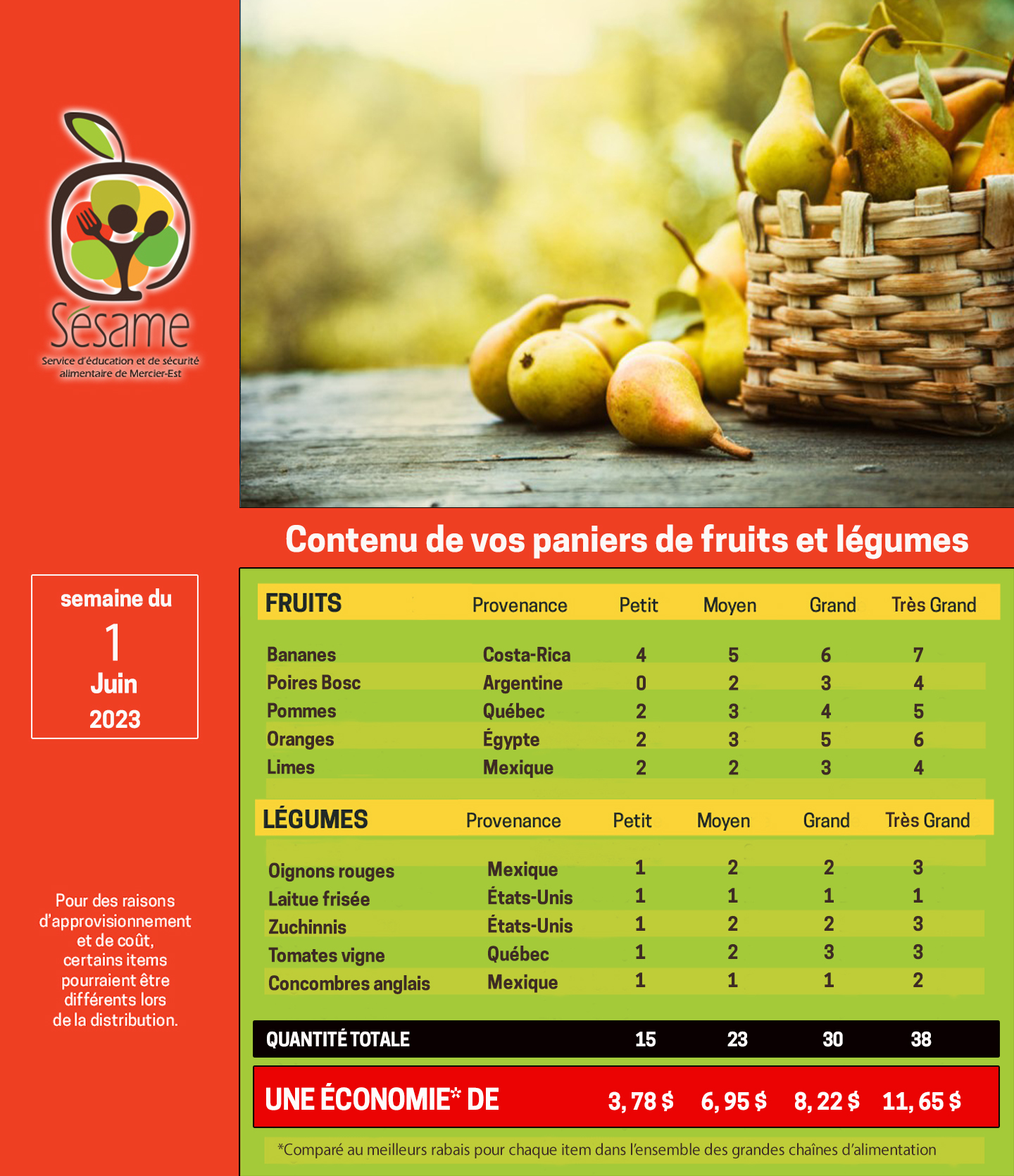 panier 1 juin 2023